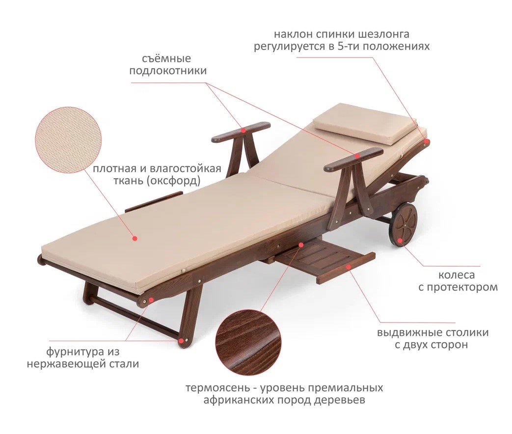 Сотрудничество